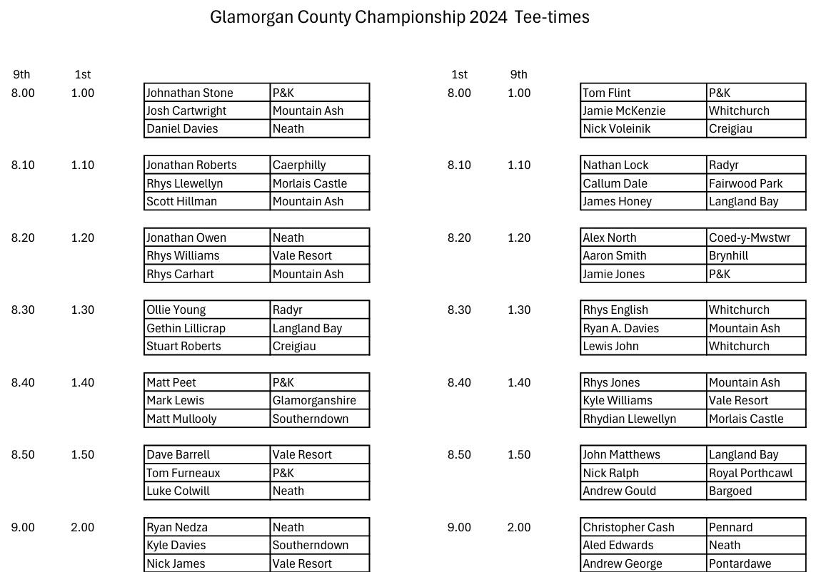 County Championship 2024 - Glamorgan Golf